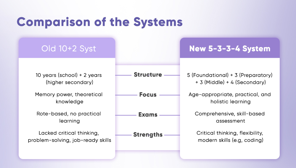 Comparison _of _School_Education_System